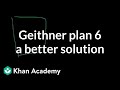 Understanding the Geithner Plan and Market Dynamics