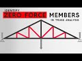 Understanding Zero Force Members in Trusses