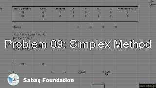 Problem 09: Simplex Method