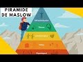 Cuestionario sobre la Pirámide de Maslow