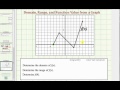 Understanding the Domain and Range of a Function