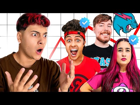 YOUTUBERS que meus inscritos mais assistem
