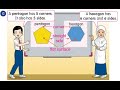 Properties of Polygons and Their Types