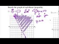 Graphing Inequalities Mastery