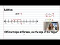 Exploring Integer Operations