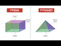 Properties of 3D Shapes