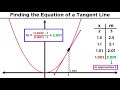 Understanding Secant and Tangent Lines