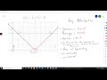 Absolute Value Functions and Transformations
