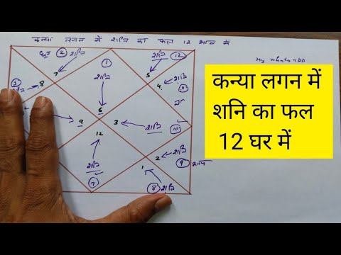 Kanya lagan me shani ka fal 12 ghar me