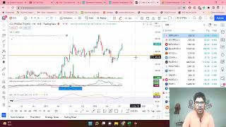 weekly Index Analysis #sbilife CCL Product Karurvysa