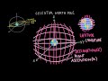 Celestial Coordinate System Concepts