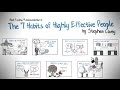Personal Development and Mindset Concepts
