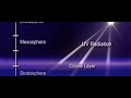 Earth Systems and Their Interactions