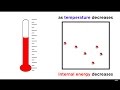 Thermodynamics and Absolute Zero Concepts