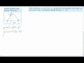Quadratic Functions and Their Properties