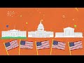 Understanding the Formation of the U.S. Government