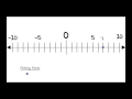 Plotting Integers and Number Lines