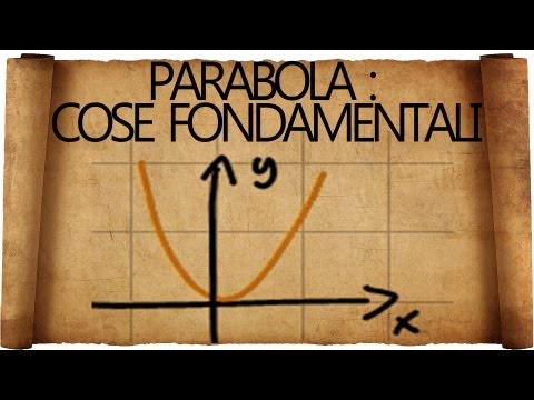 Come Disegnare Una Parabola Avendo Lequazione Viva La Scuola