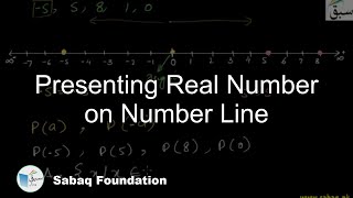 Presenting Real Number on Number Line