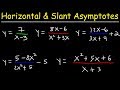 Understanding Asymptotes
