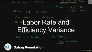 Labor Rate and Efficiency Variance