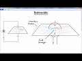Magnetic Fields and Electromagnets
