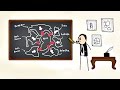 Exploring the Mechanics of Plate Tectonics
