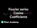 Understanding Fourier Series