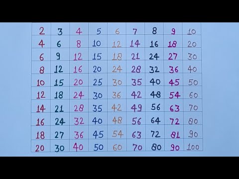 2 se 10 tak pahada | पहाड़ा 2 से 10 तक | Table of 2 to 10 in hindi | Pahada || पहाड़ा हिन्दी मे