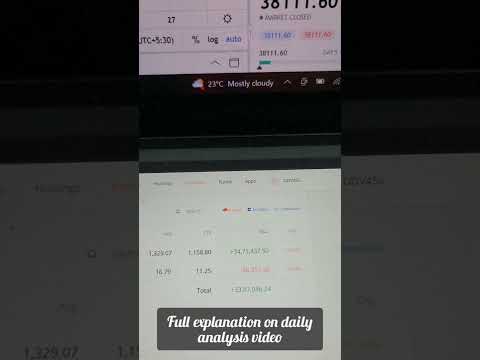Power of simple analysis📉 #posshorts