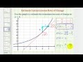 Understanding Instantaneous Rate of Change