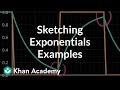 Understanding Exponential Curves in Circuits
