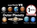 Understanding Inner and Outer Planets