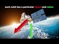 Understanding Gravity and Motion Concepts