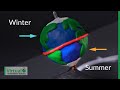 Exploring Earth's Movement and Its Impact on Time