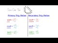 Trigonometry Concepts and Applications