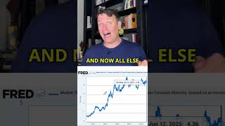 Financial Reckoning Is Coming For Markets & Economy! #stocks #stockmarketinvestors