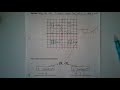 Exploring Graphing on the Coordinate Plane