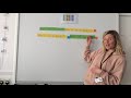 Understanding Subordinating Clauses
