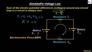 Kirchhoff's Voltage Law (KVL)