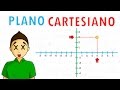 Coordenadas y Cuadrantes en el Plano Cartesiano
