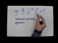 Transformations of Exponential Functions Explained