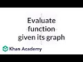 Understanding Function Graphs