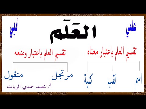 العلم (الجزء الأول ) للقسمين العلمي والأدبى - ترم أول-أولى ثانوى