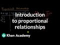 Exploring Proportional Relationships in 7th Grade Math