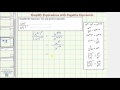 Simplifying Expressions with Exponents