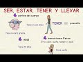 Describing People in Spanish: Ser, Estar, Tener, and Llevar