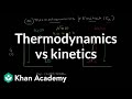 Kinetics and Thermodynamics in Reactions