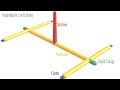 Edge Gate Design and Functionality