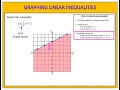 Understanding Linear Inequalities and Their Graphs